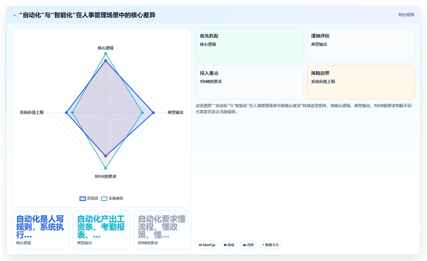 AI人事系统在中大型企业的数字化转型方案