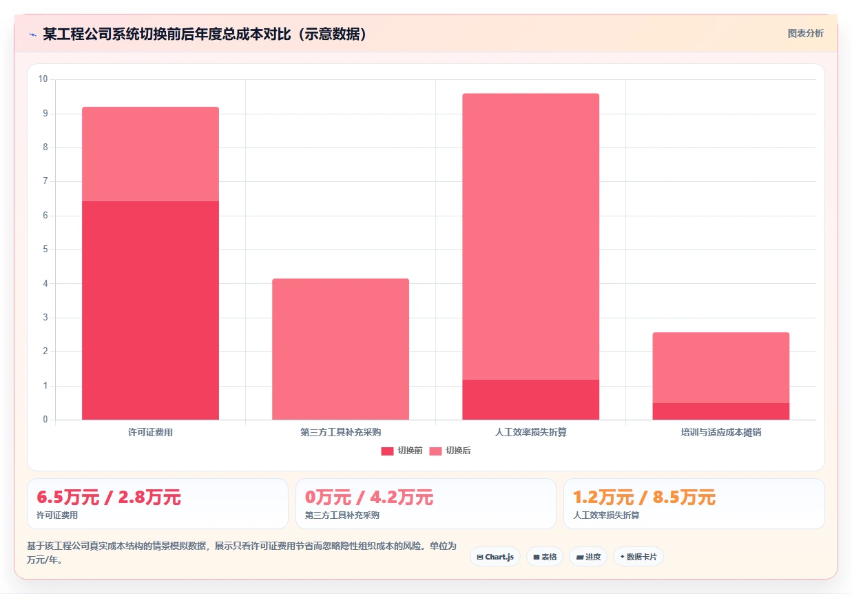 钉钉智能人事系统和企业微信AI人事系统哪个好