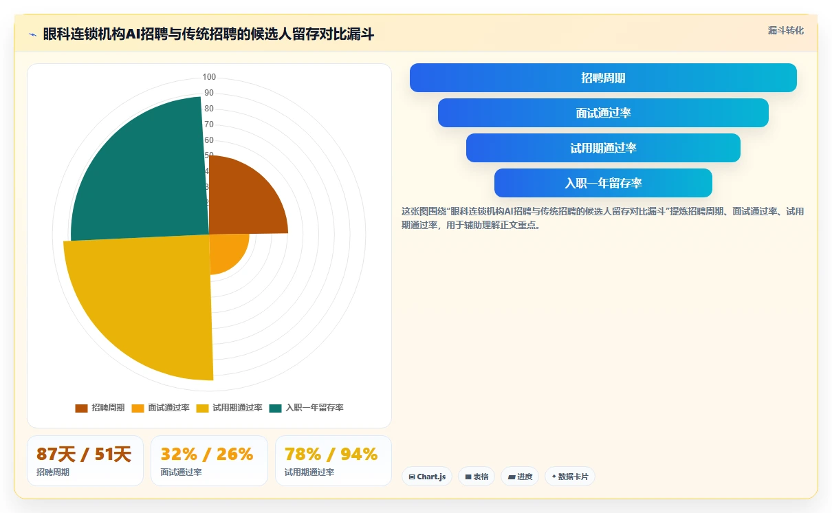 医疗健康行业AI人事系统应用的价值分析