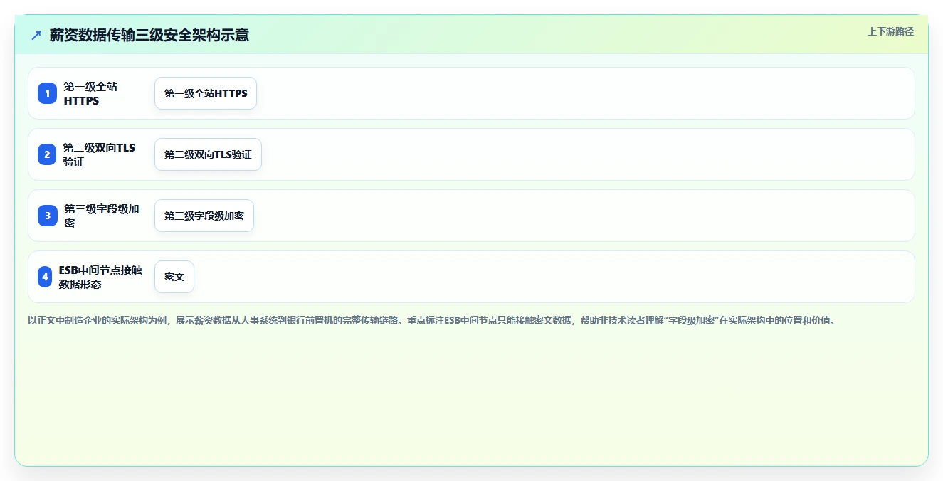 数字化人事系统如何保障员工数据隐私