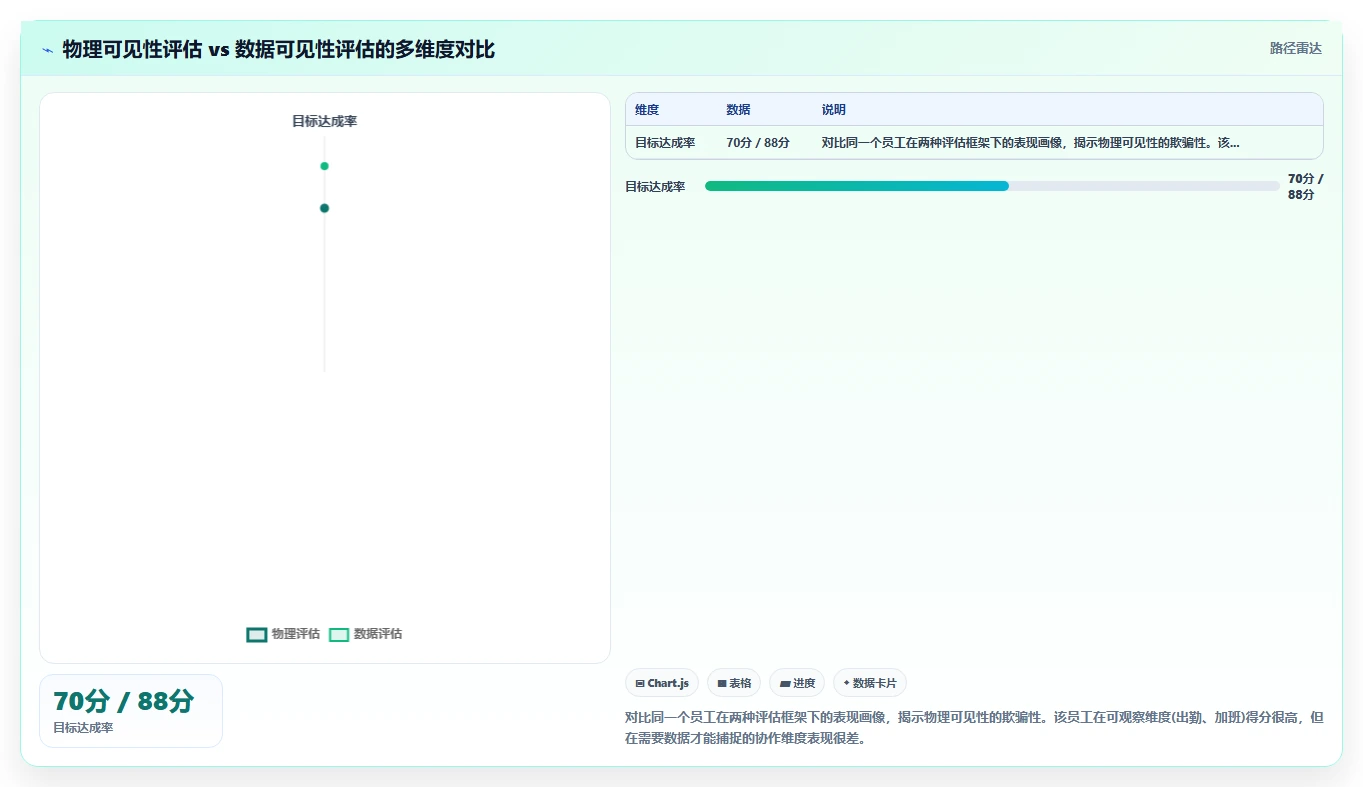 AI人力资源系统如何支持弹性工作制