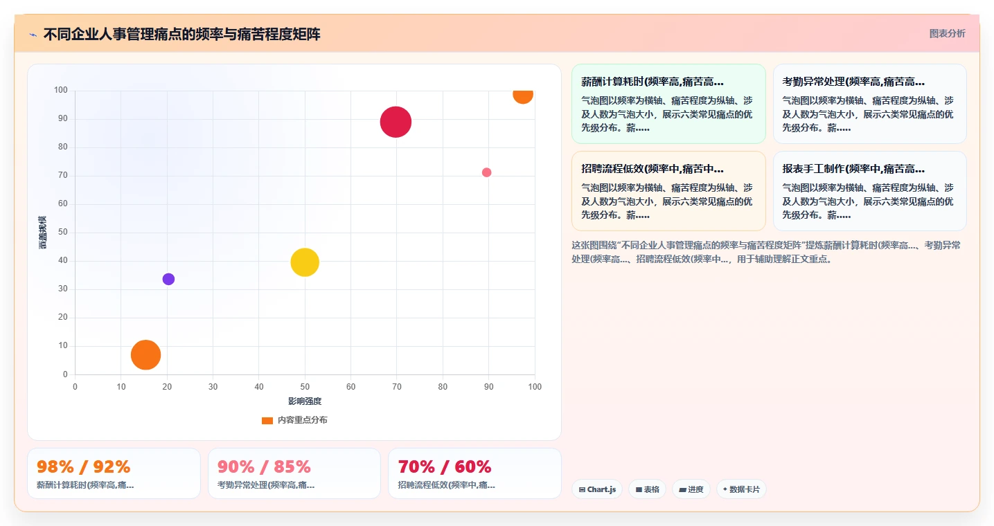 数字化人事系统功能清单