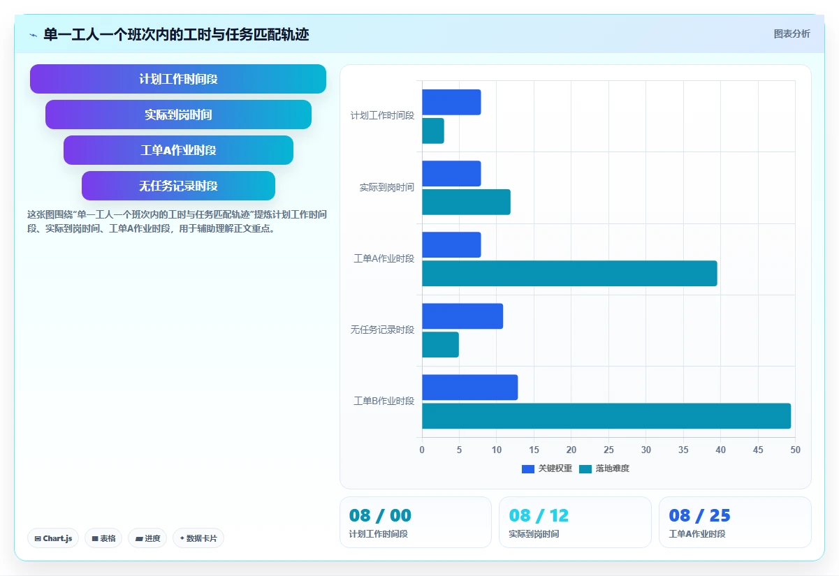智能HR系统提升制造业工时管理效率