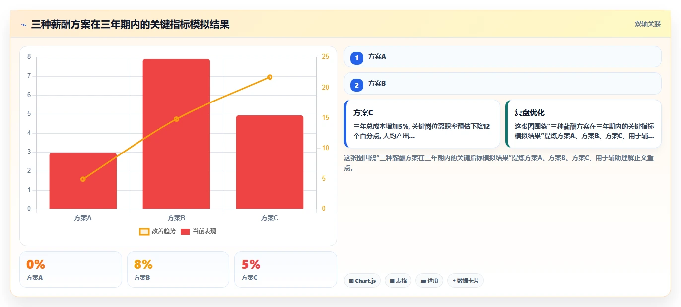 AI人事系统如何帮助企业设计更有激励性的薪酬结构
