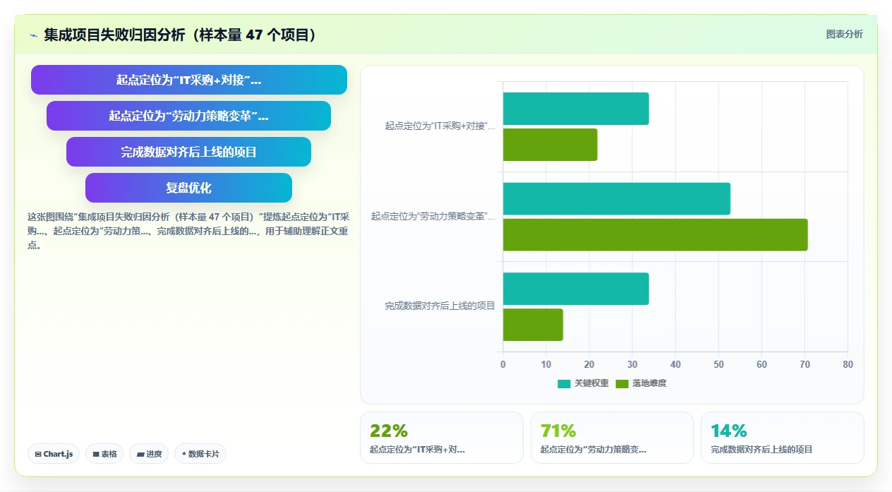 AI人事系统与智能排班系统的集成需求