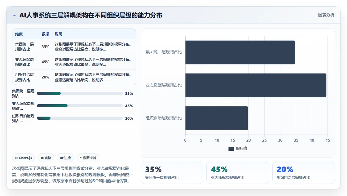 AI人事系统在多组织企业的定制化解决方案
