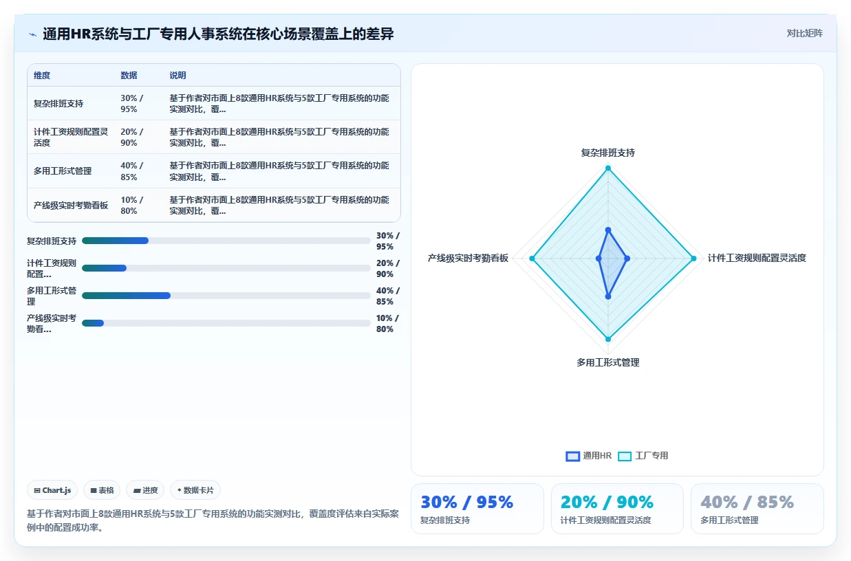 工厂数字化人事系统如何选