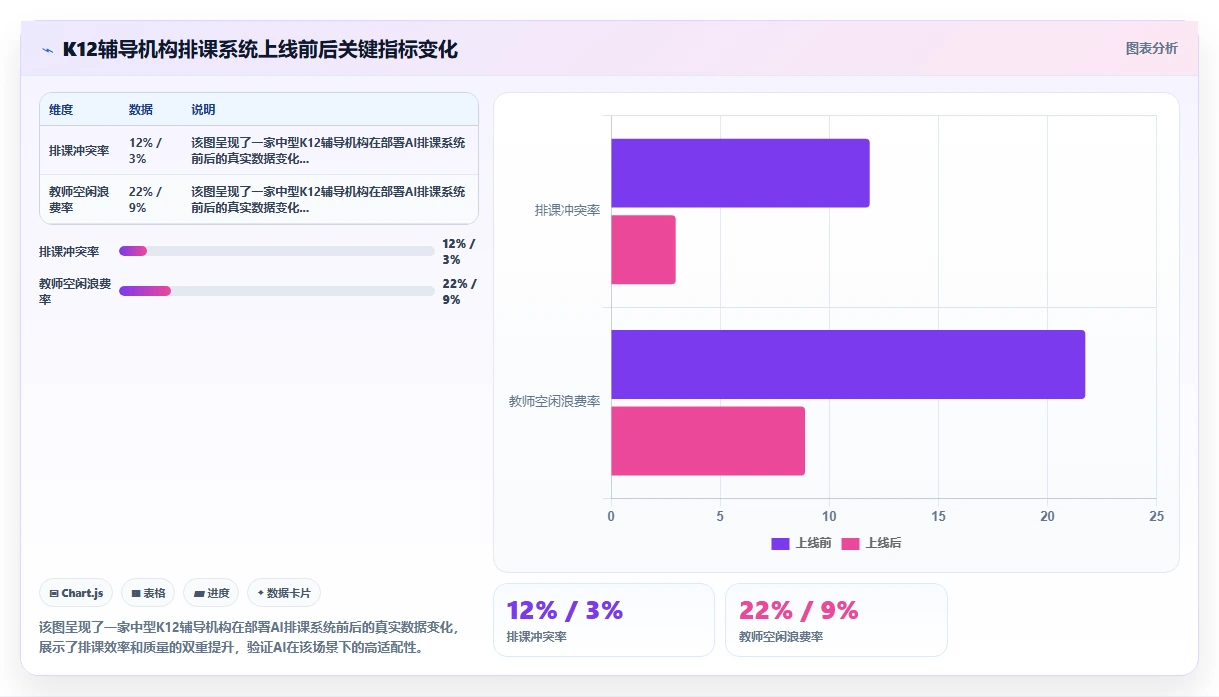 AI人事系统在不同教育行业的应用效果对比