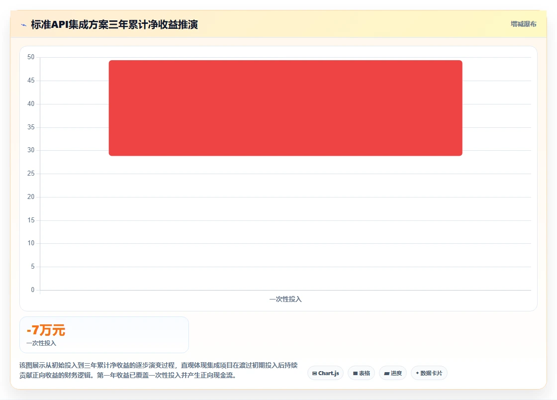 如何将AI人事系统与招聘系统集成