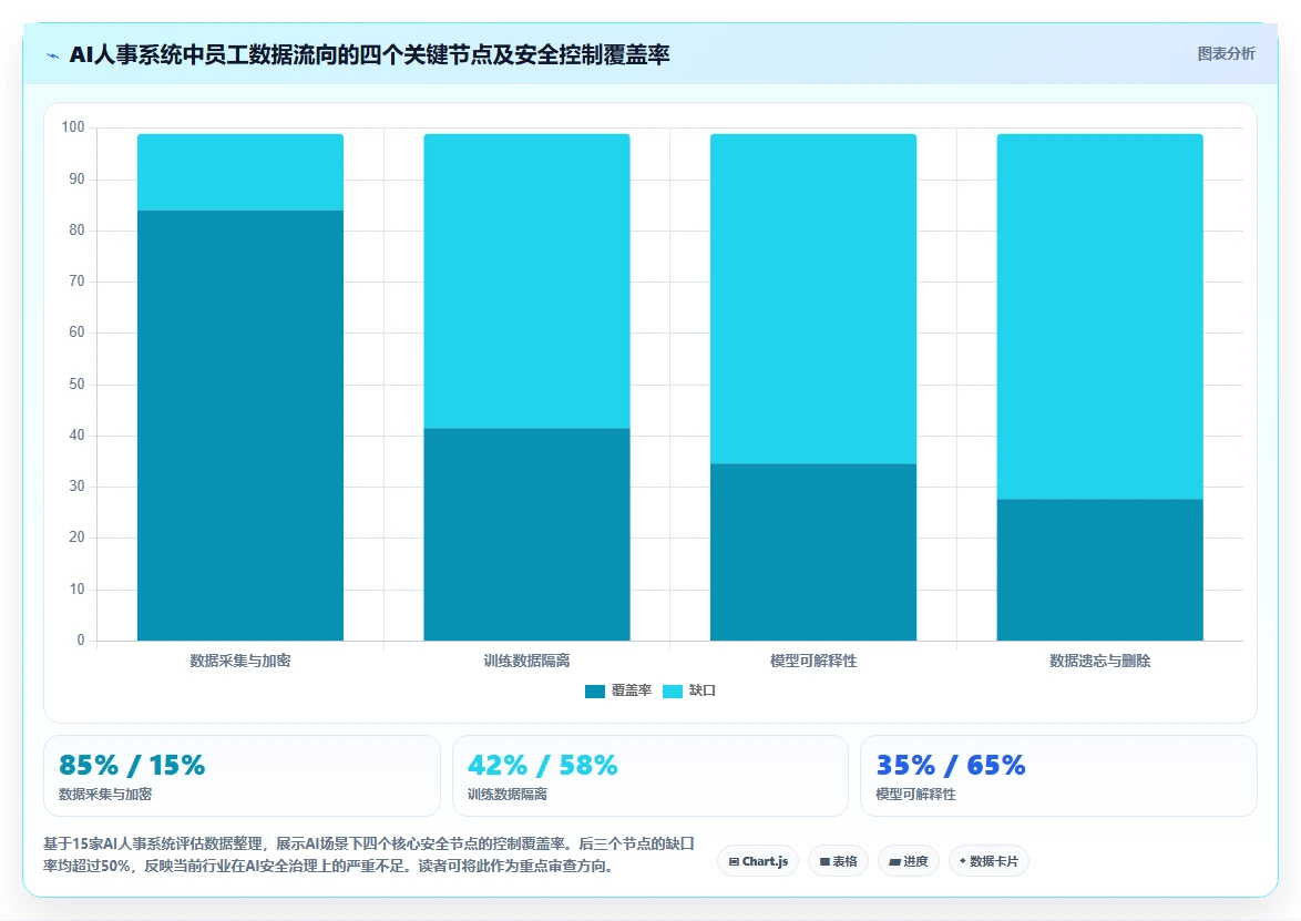 如何判断AI人事系统的数据安全性