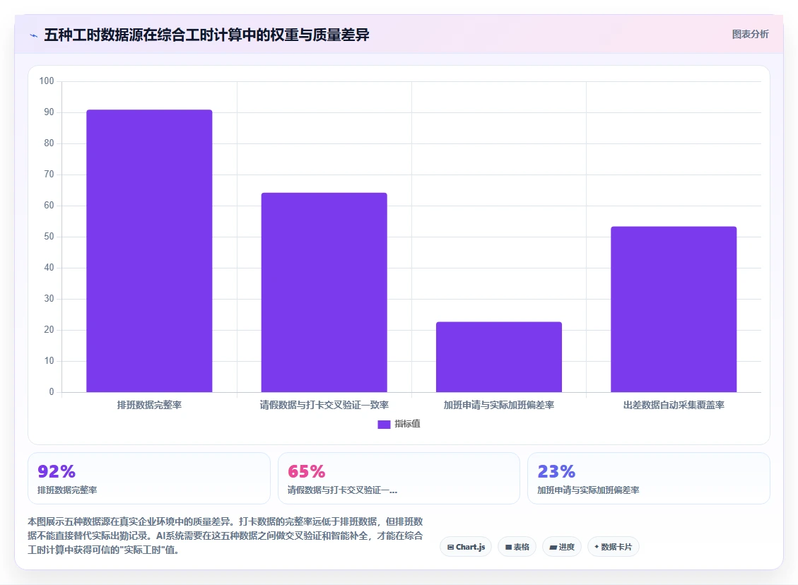 AI人事系统如何计算综合工时制