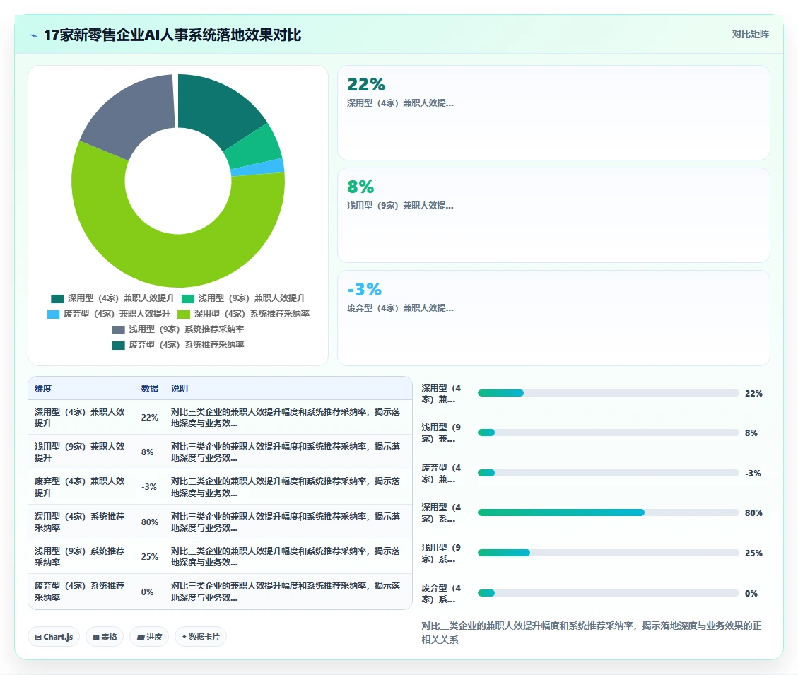 新零售企业用AI人事系统管理兼职小时工的方法