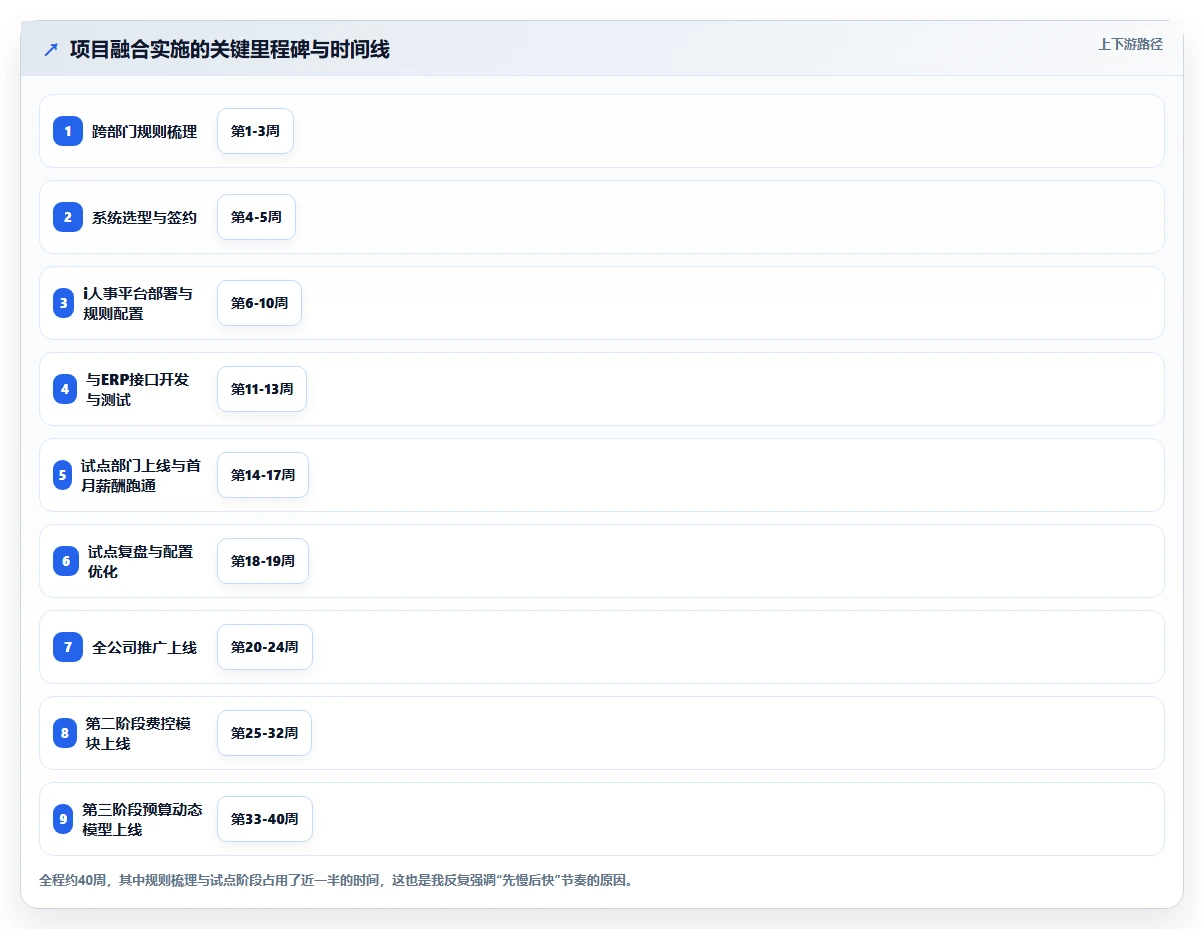 AI人事系统与财务系统融合应用案例