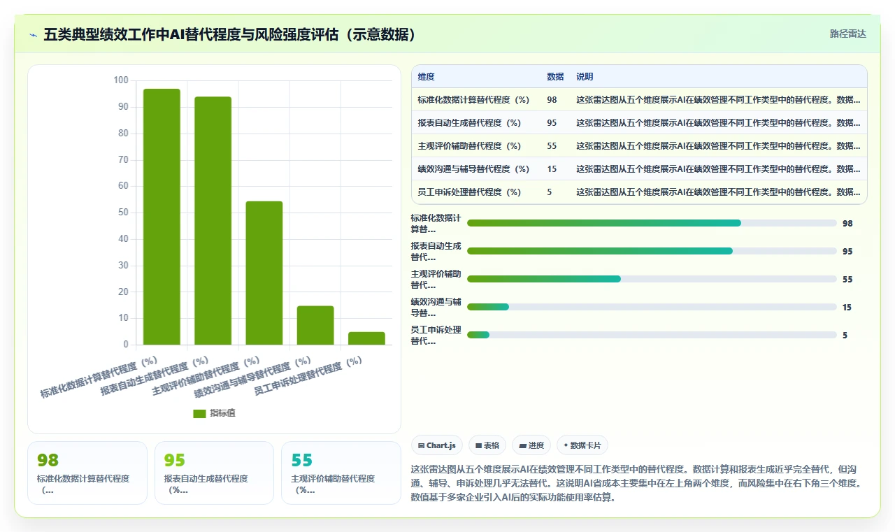 AI绩效专员与传统方式的成本对比