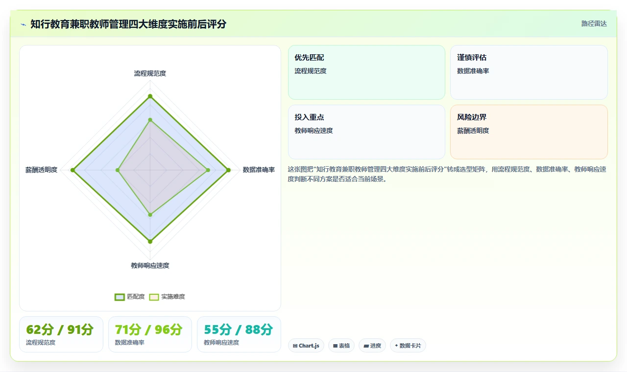 教育机构数字化人事系统兼职教师管理