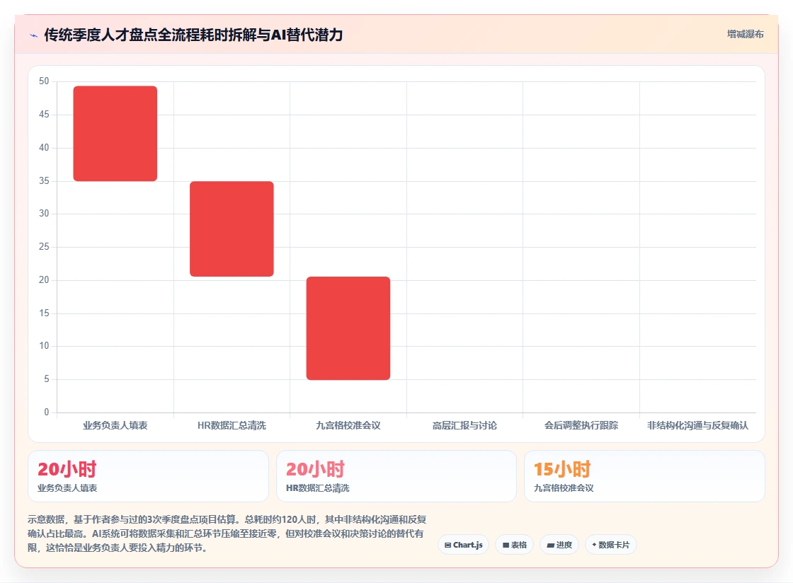 如何利用AI人事系统搭建业务部门的专属人才仪表盘