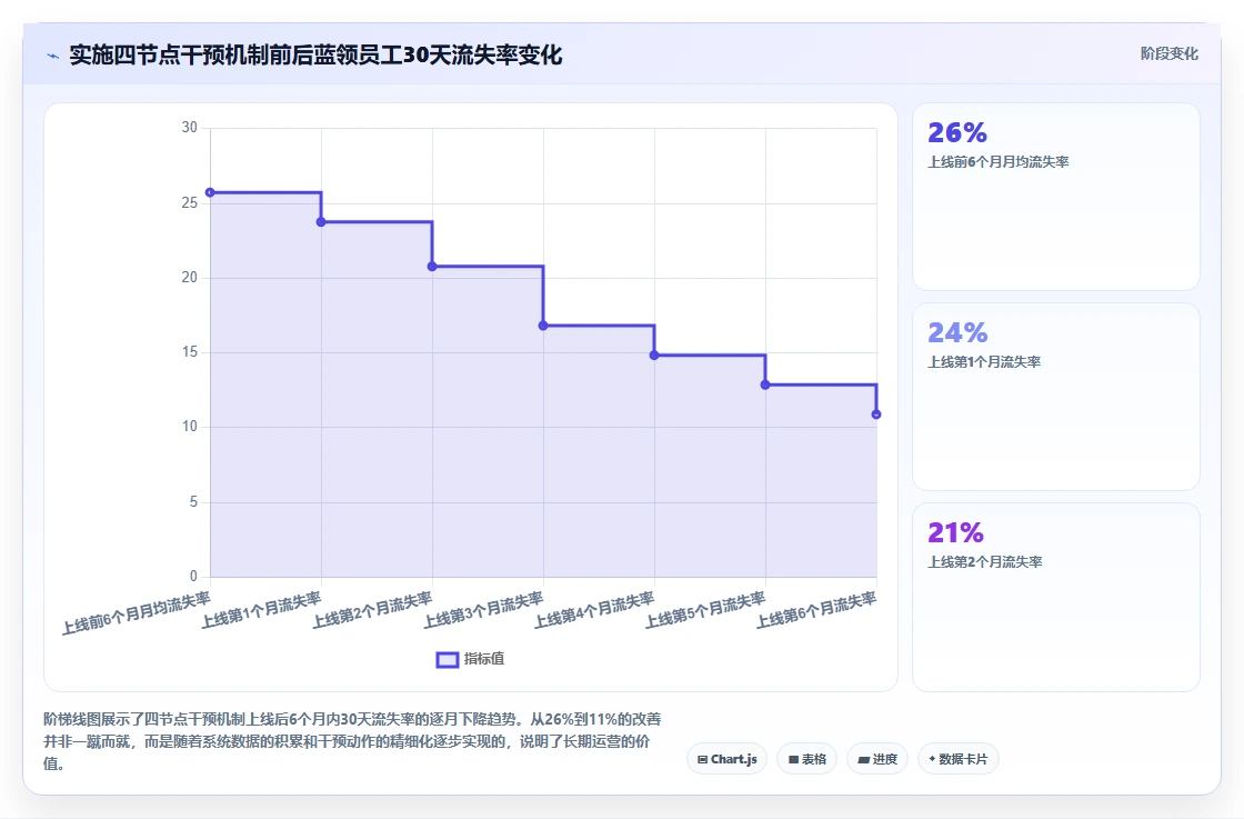 如何用智能HR系统优化蓝领招聘
