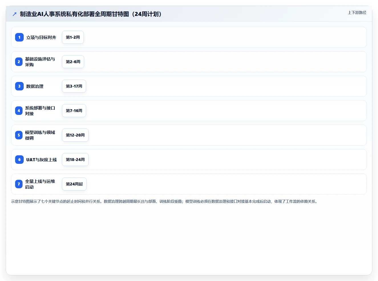 制造业企业如何实施AI人事系统私有化部署