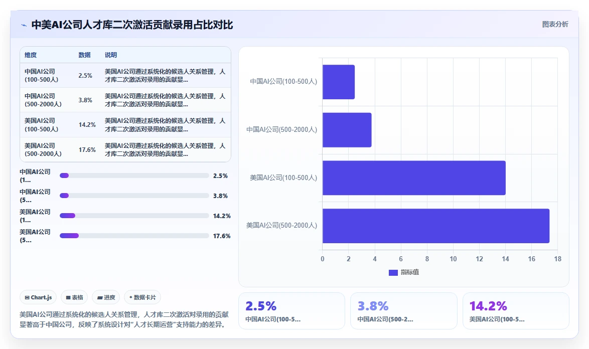 中美AI人事系统在功能设计上的差异