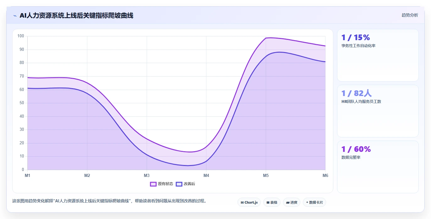 如何评估AI人力资源系统的投资回报率