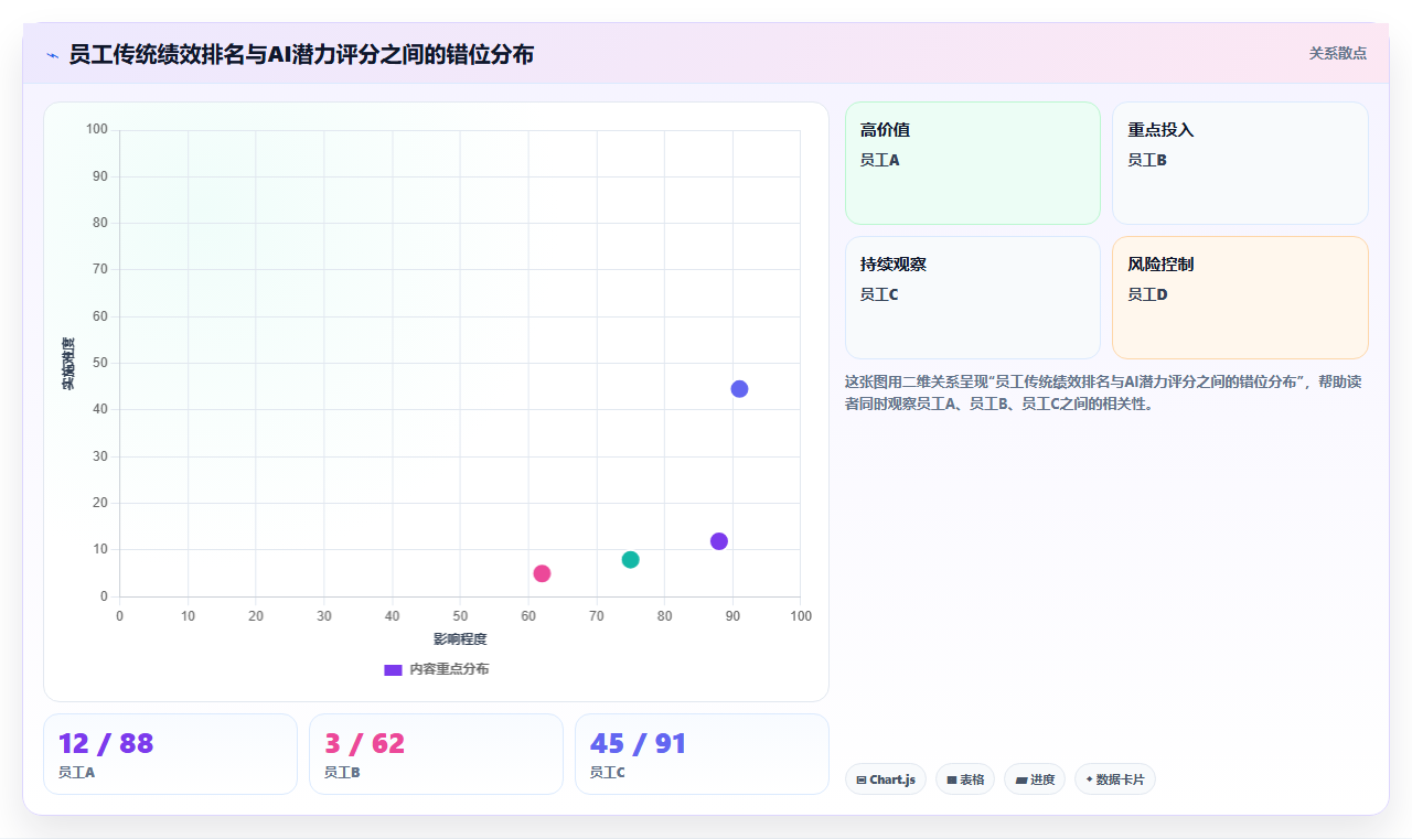 防止关键人才断层的AI人事系统继任者规划