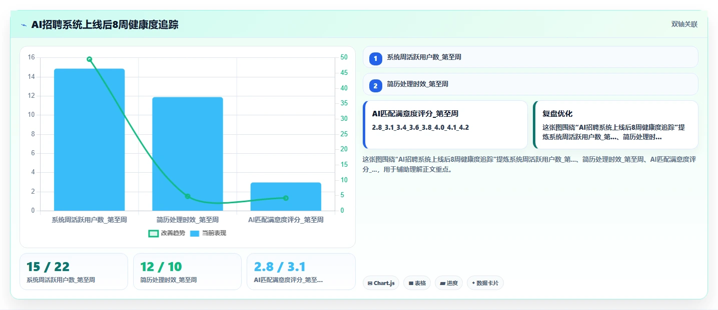 如何部署AI人事系统高效落地