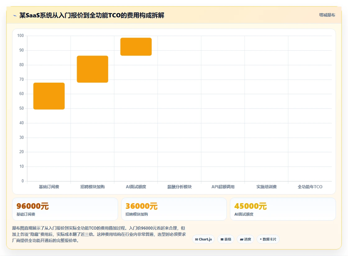 专业机构评测主流AI人力资源系统性能