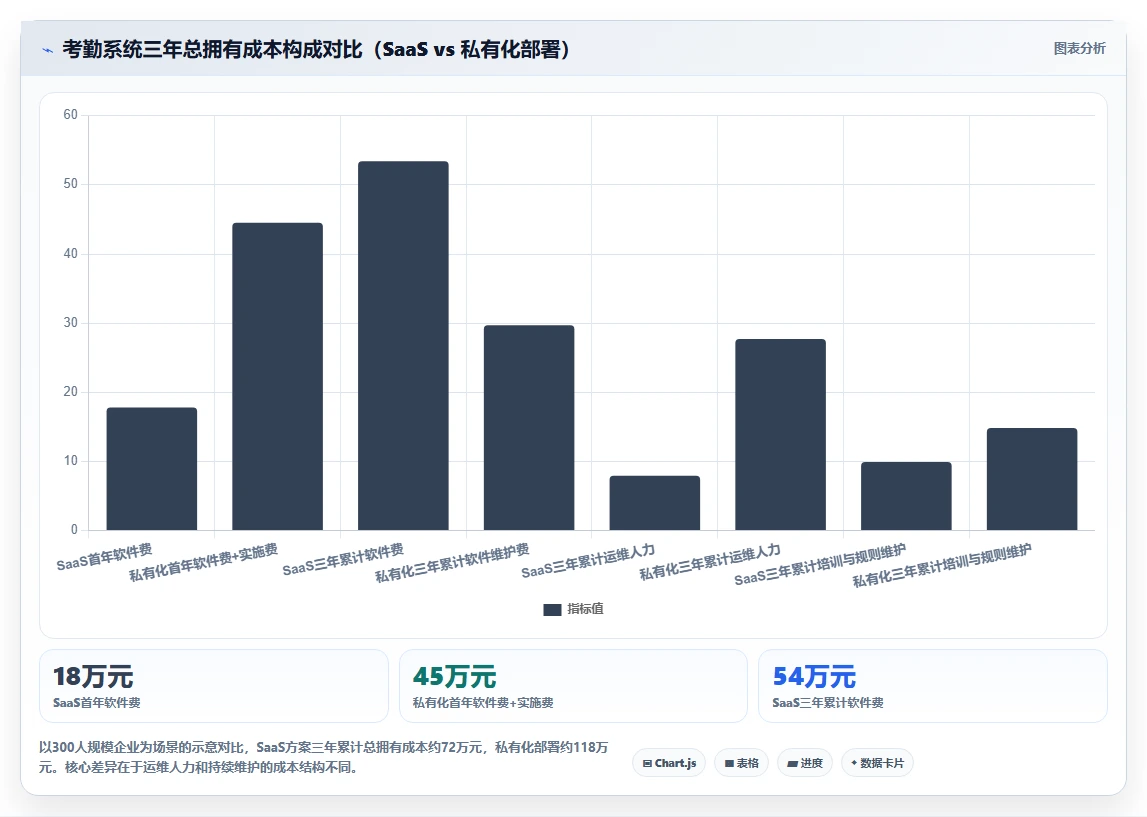 如何用AI人事系统解决高科技企业的考勤异常处理繁琐