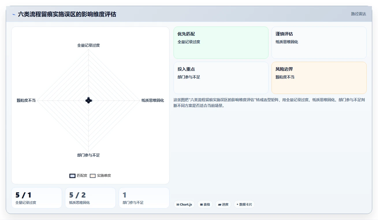 人事系统流程留痕如何提升效率