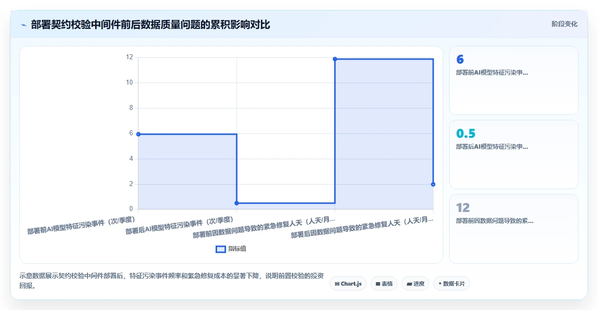 AI人事系统优化数据集成API的最佳实践