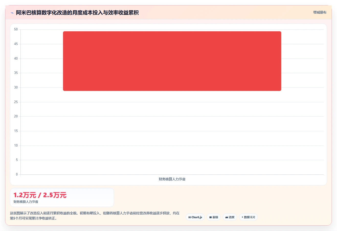 数字化人事系统如何支持阿米巴组织核算