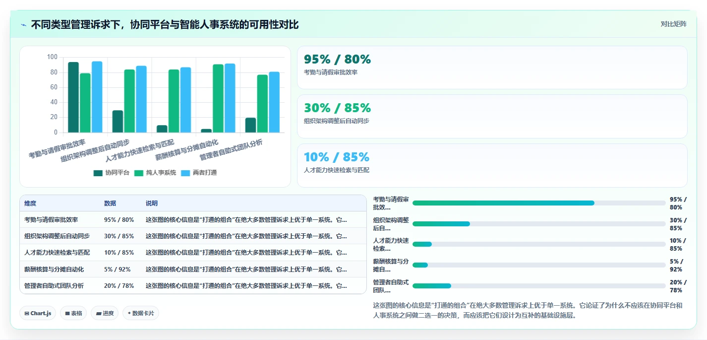 高科技企业智能人事系统应用