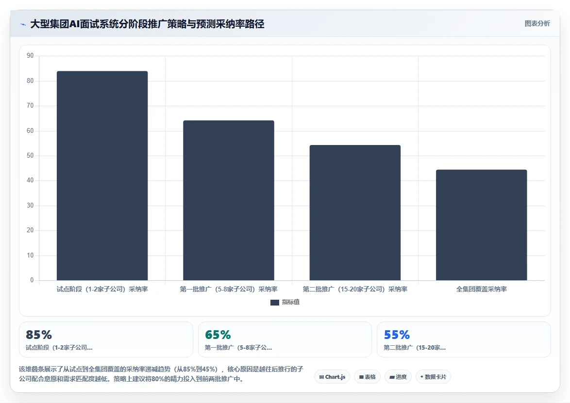 AI人事系统AI视频面试平台的选购标准