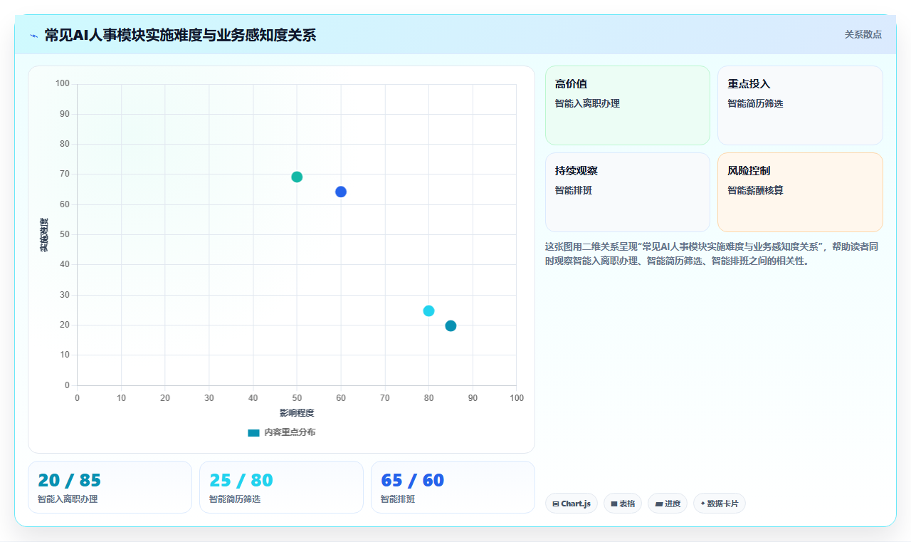 AI人事系统在集团公司的具体操作指南