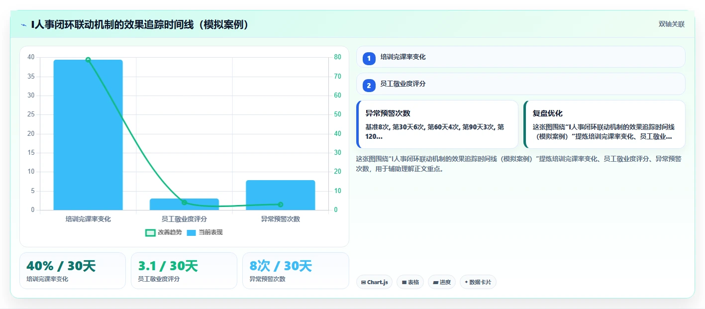 AI人力资源系统组织诊断功能实用性评测
