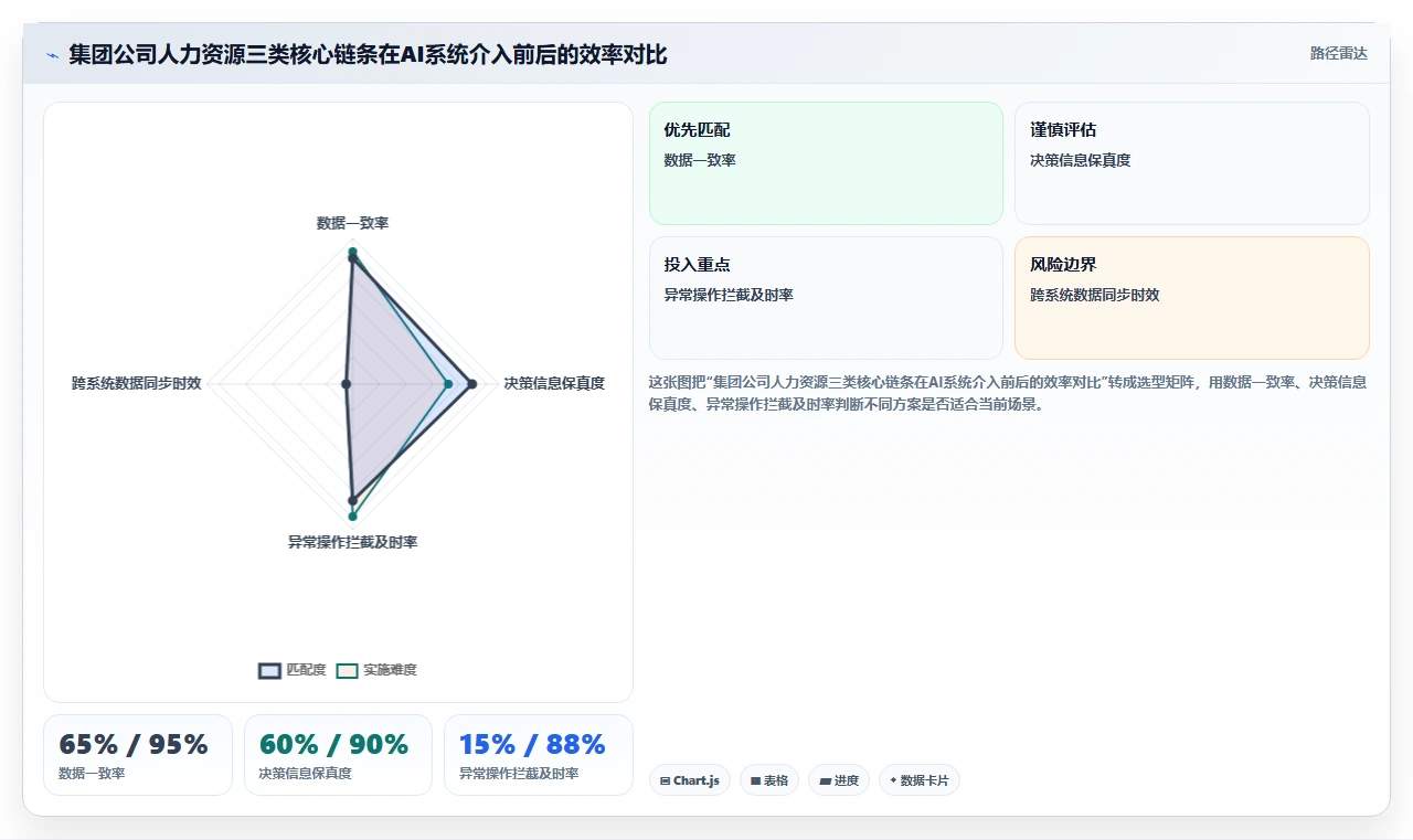AI人事系统如何优化集团公司业务流程