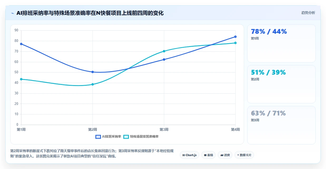 AI人事系统在不同餐饮行业的应用效果对比