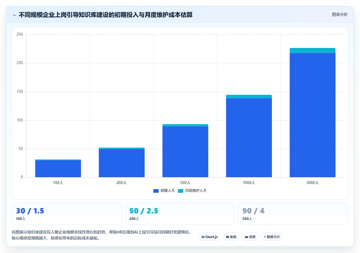 解决新员工融入慢的AI人事系统上岗引导方案