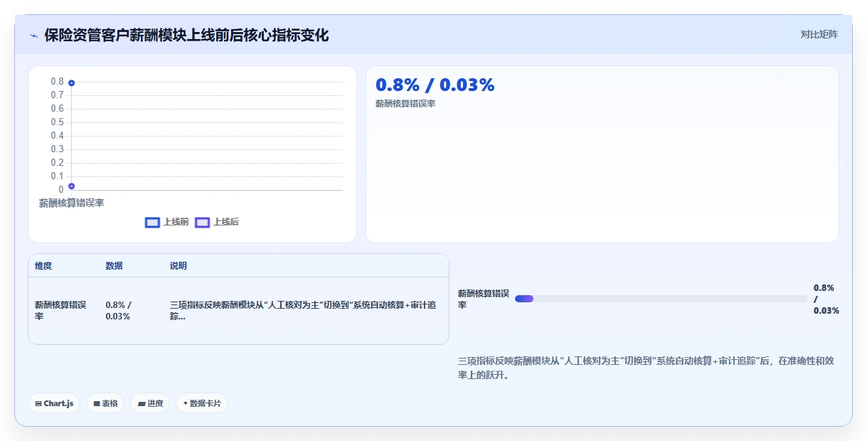 金融行业企业AI人事系统选型指南