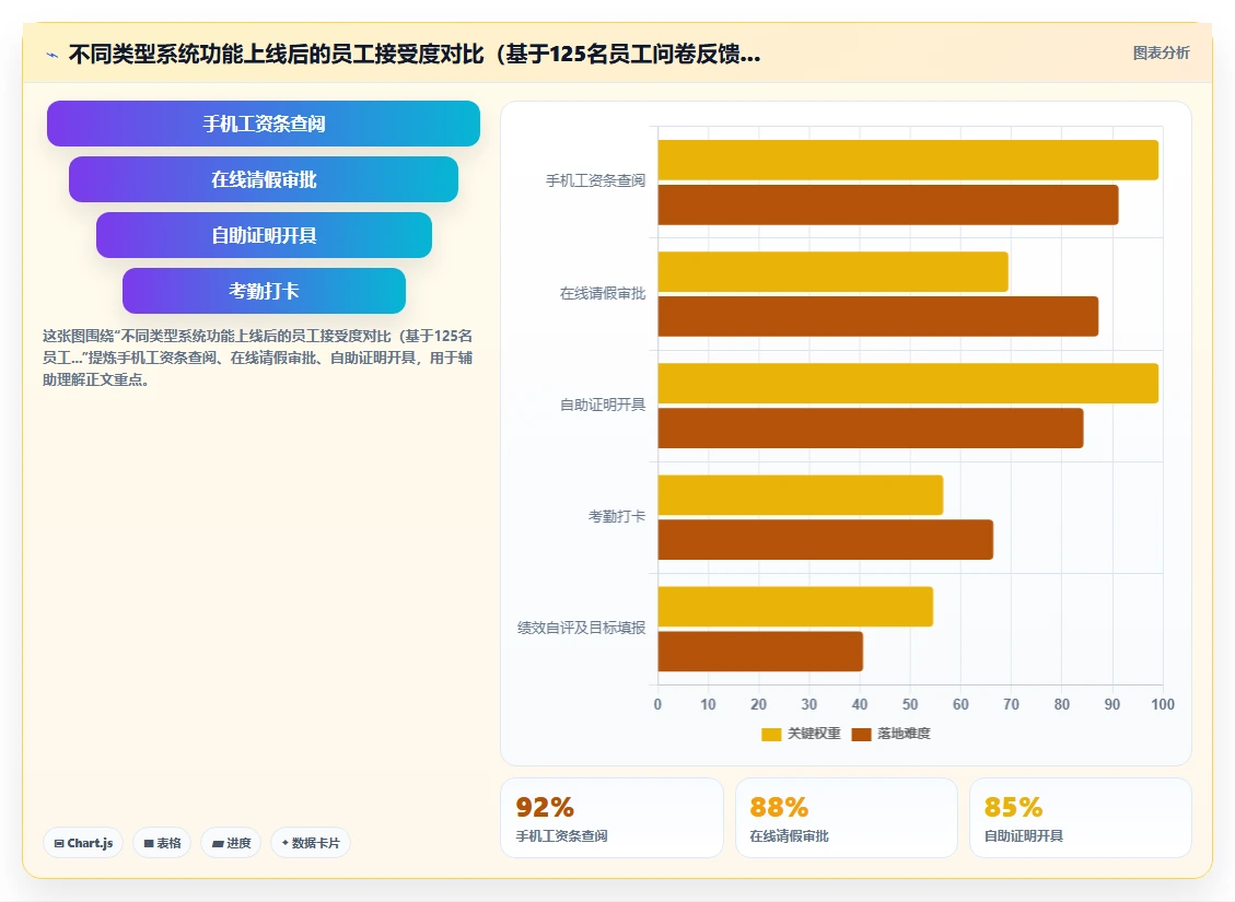 中小企业数字化人事系统部署最佳实践