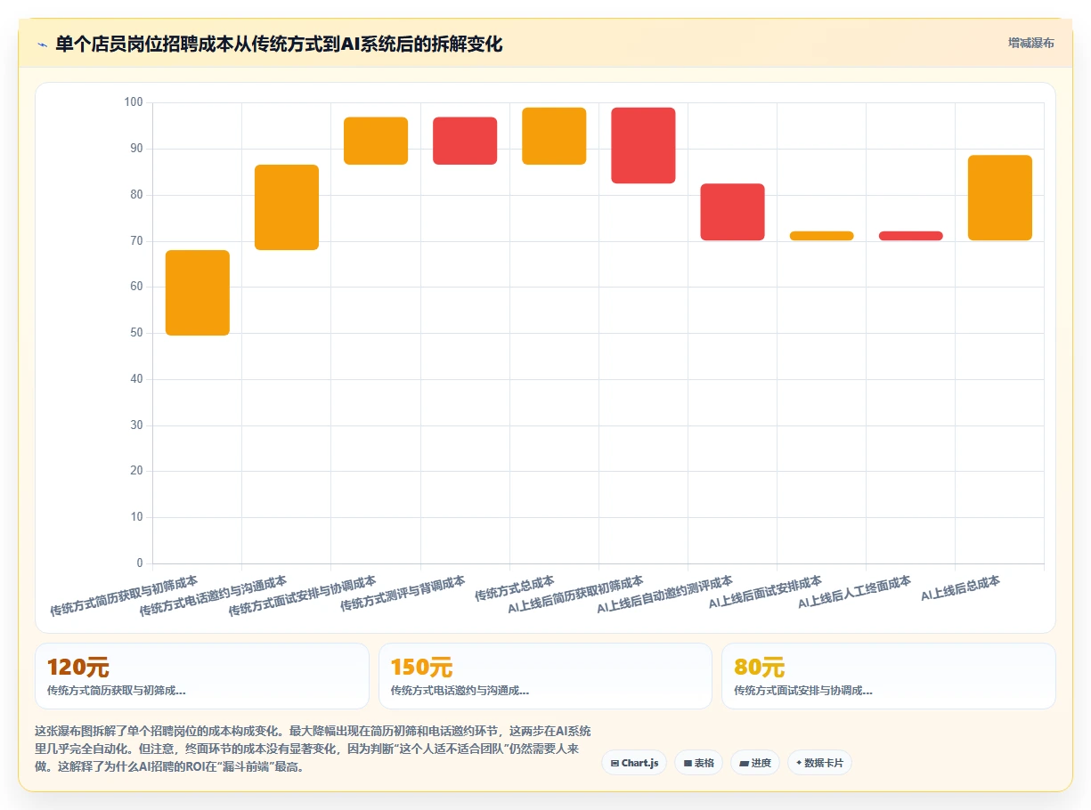 AI人资系统和传统方式哪个好