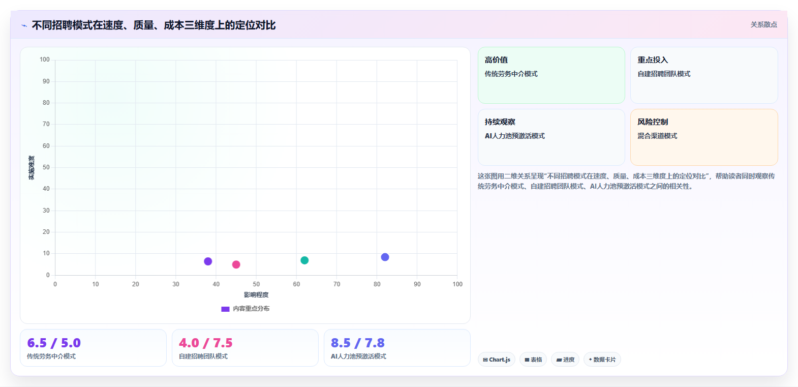 AI人事系统在季节性用工企业的人力池管理