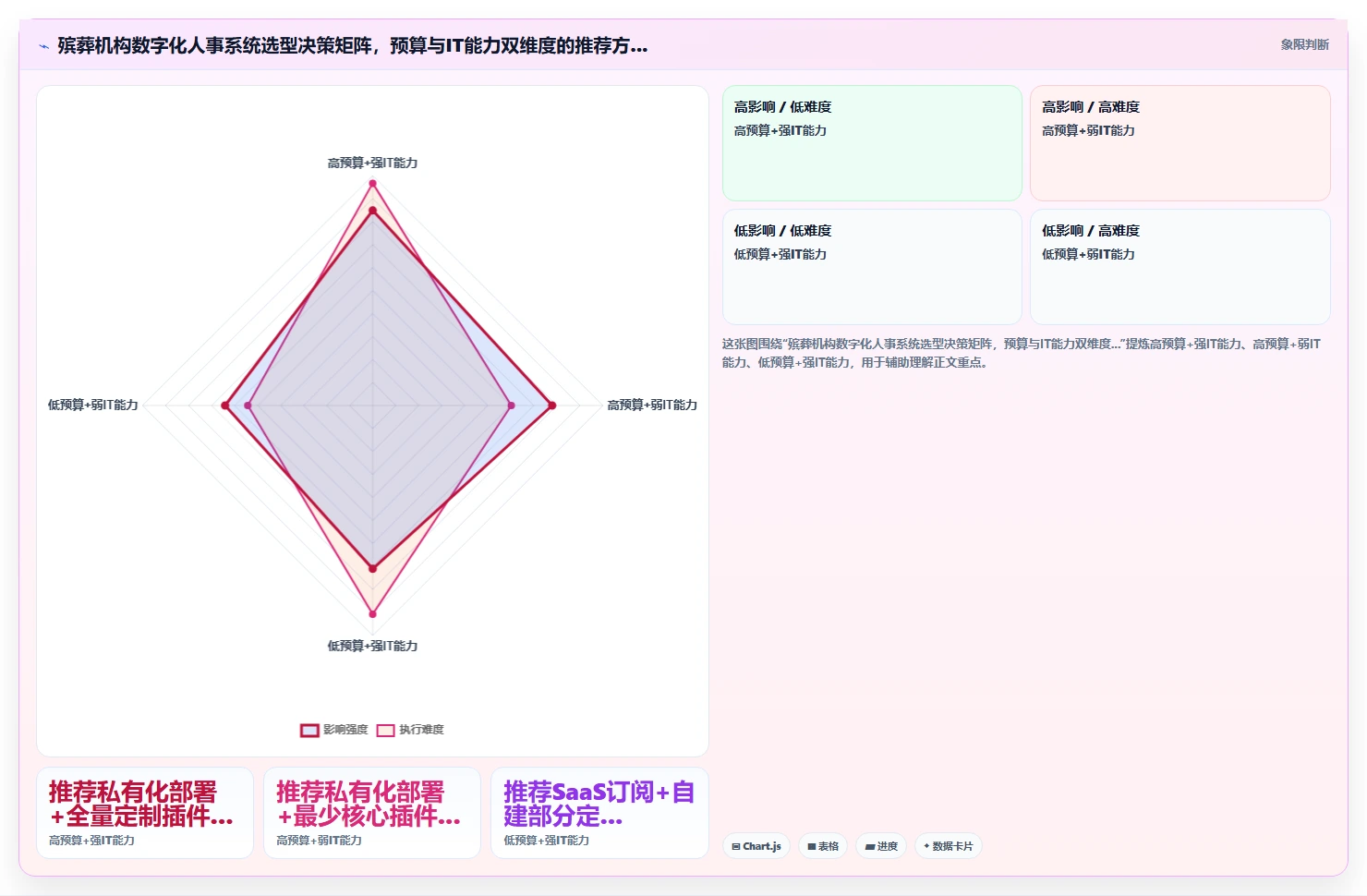 殡葬服务特殊行业数字化人事系统设计要点