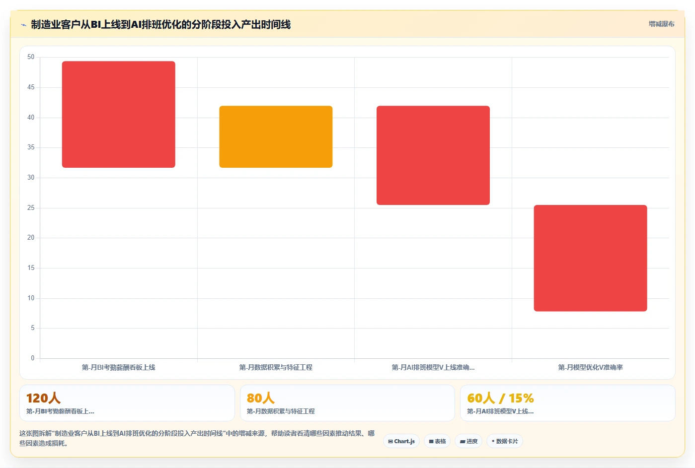 AI人事系统的预测分析与BI报表哪种更实用
