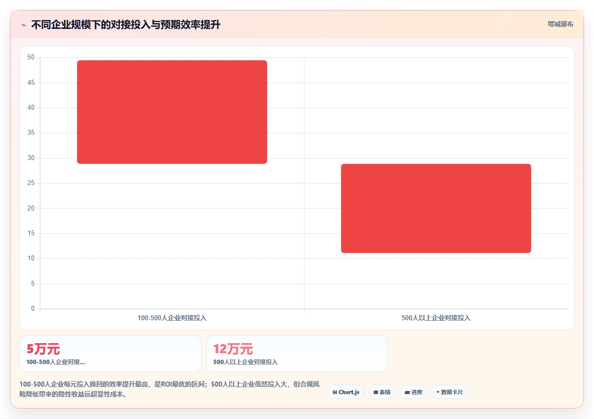 智能HR系统与社保系统对接自动增减员申报