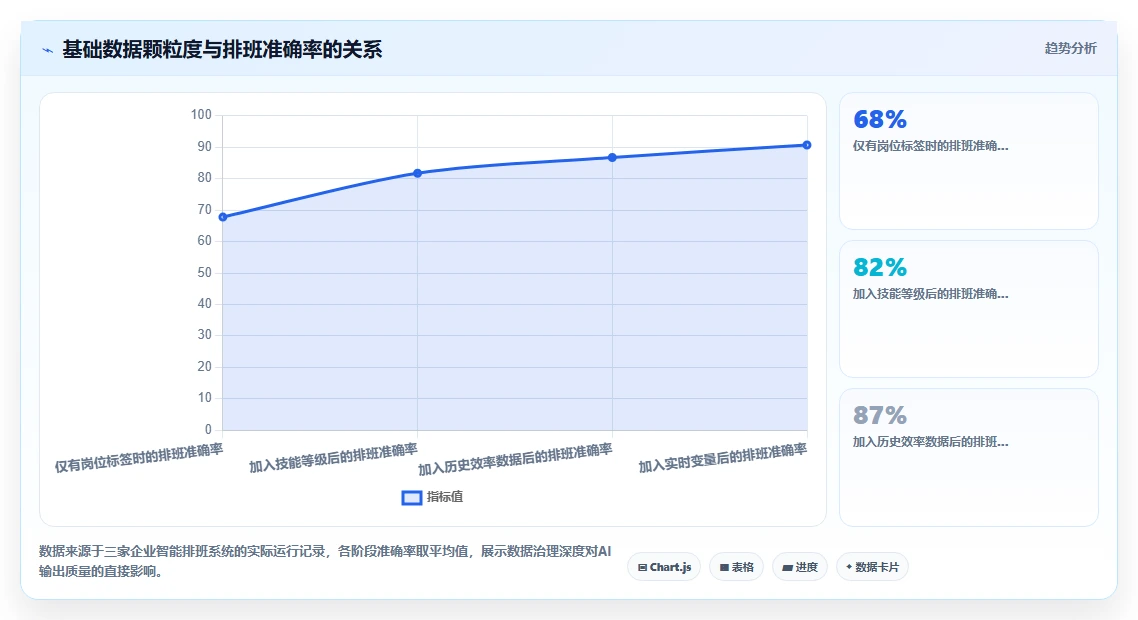 AI人事系统在物流行业的实践经验