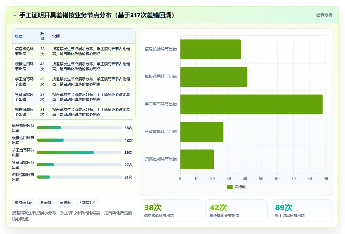 智能HR系统降低员工证明开具手工差错方案