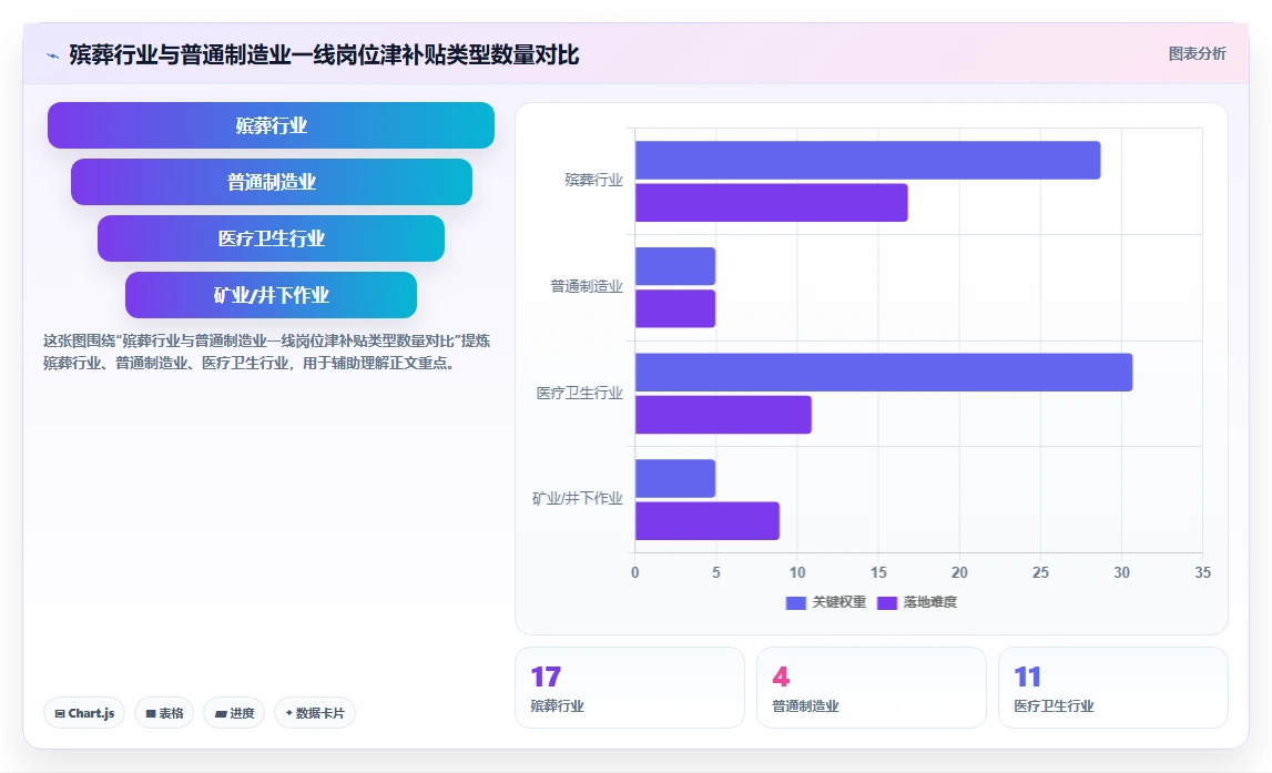 殡葬服务特殊行业数字化人事系统设计要点