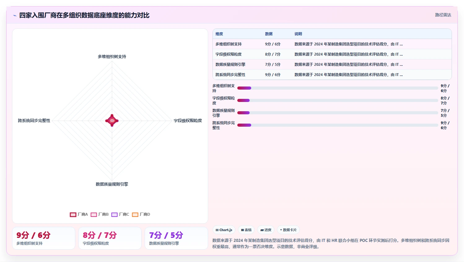 AI人事系统在多组织企业的应用价值评估