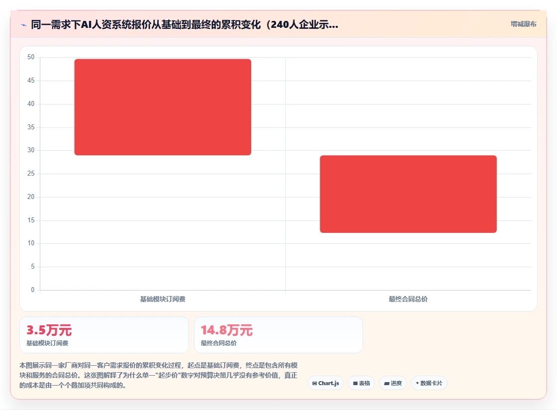 AI人资系统价格一览表